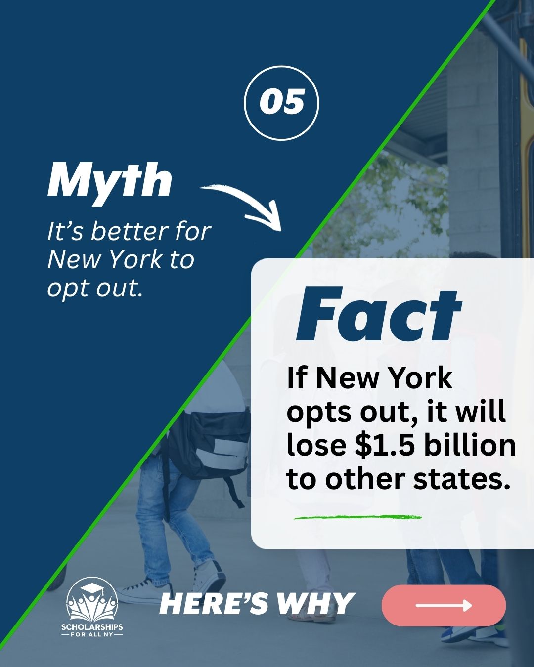Myth vs Fact graphic
